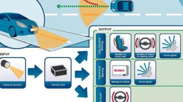 HỆ THỐNG CẢNH BÁO LỆCH LÀN ĐƯỜNG VÀ HỖ TRỢ GIỮ LÀN ĐƯỜNG?